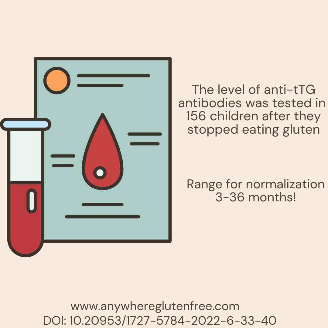 anti ttg levels2